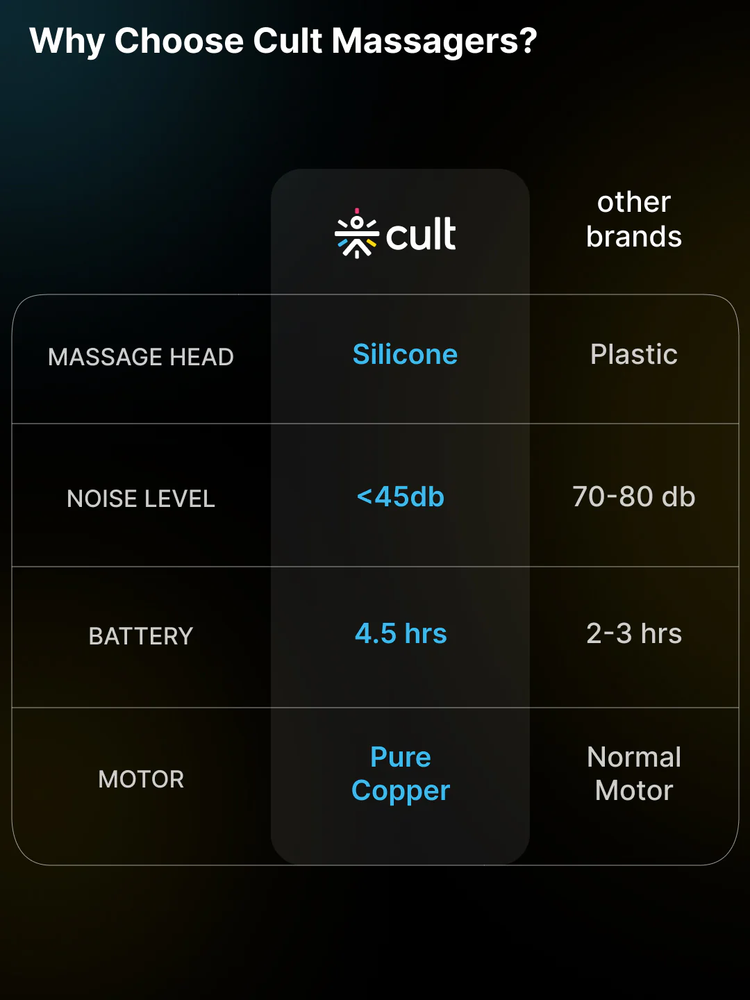 Cult Volt Pro, Full Body Professional Gun Massager, 4500 mAh battery, QuietMotion Tech, Deep Tissue Percussions, 4 Interchangeable heads, 6 Speed levels, Silicone head, Carry Pouch. - Image 3