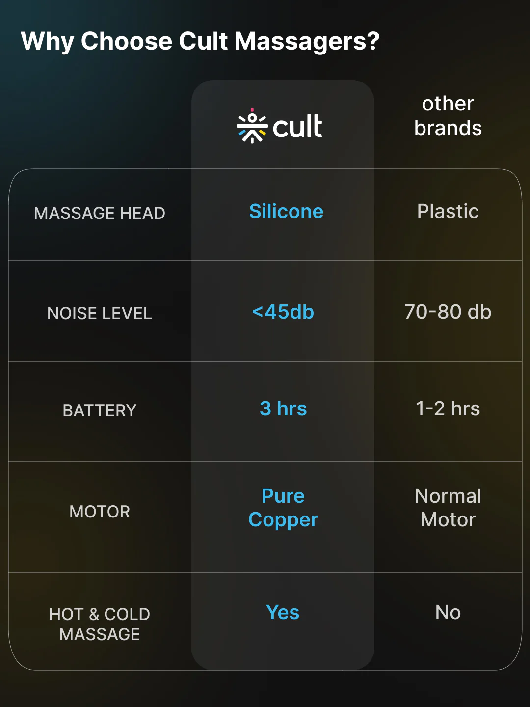 Cult Volt X, Full Body Professional Gun Massager with Hot and Cold Therapy, 3000mAh battery, QuietMotion Tech, 6 Interchangeable heads, 6 Speed levels, Silicone head, Carry Pouch. - Image 3